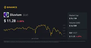 Illuvium